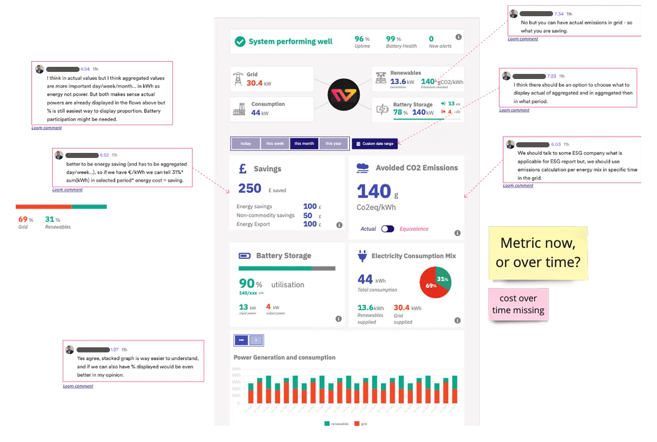 Collaborative wireframing session for the Wattstor dashboard