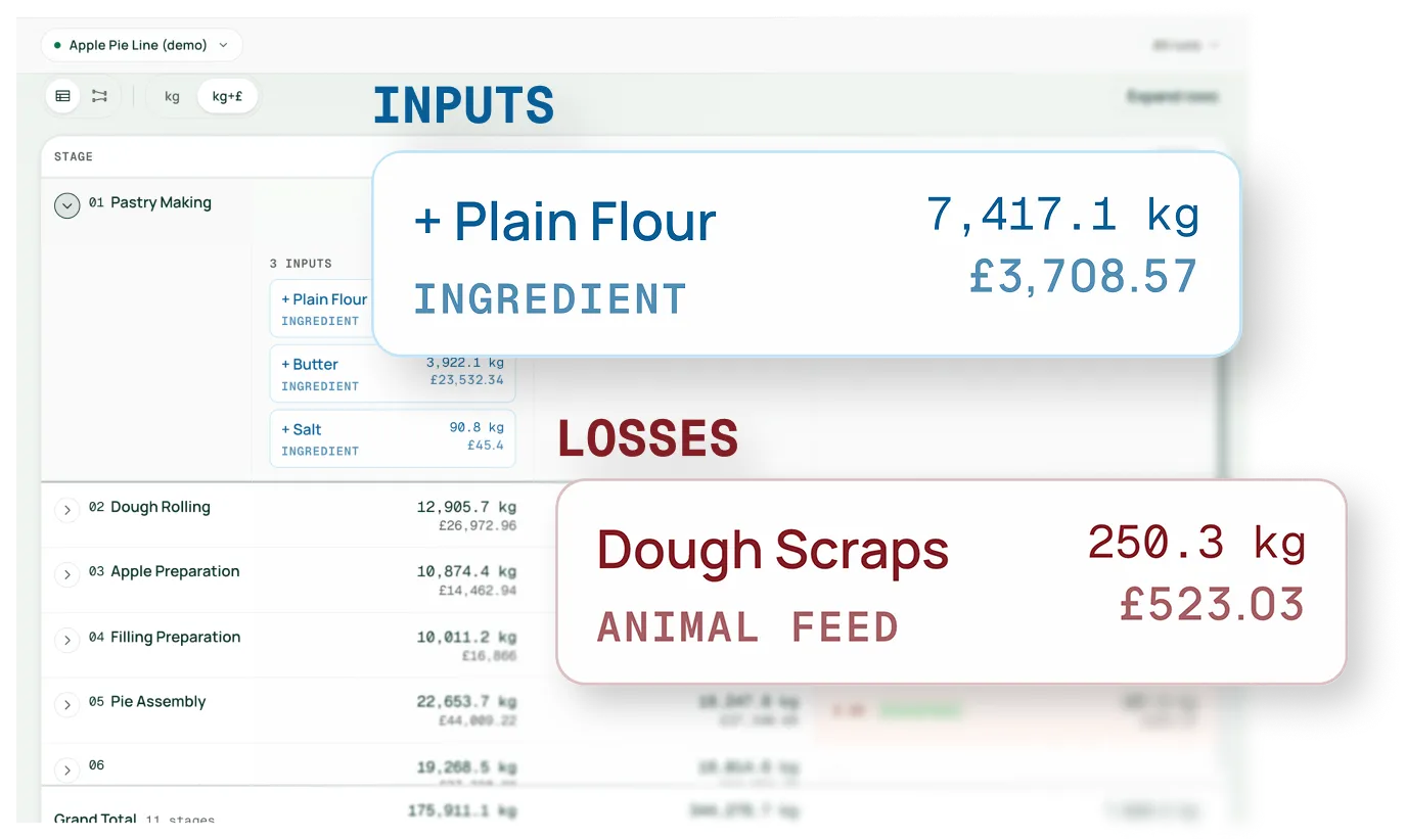 Designing Zest's Wastemap to reveal hidden losses in food production feature image 1