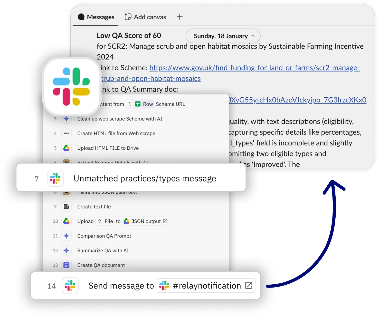 Human in the loop review step diagram
