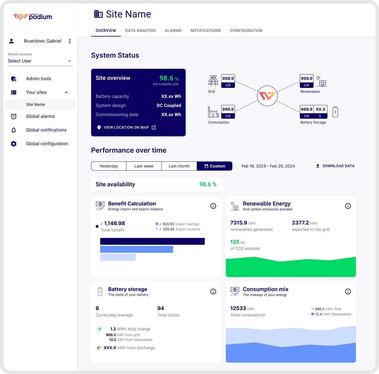 Wattstor Podium dashboard overview screen