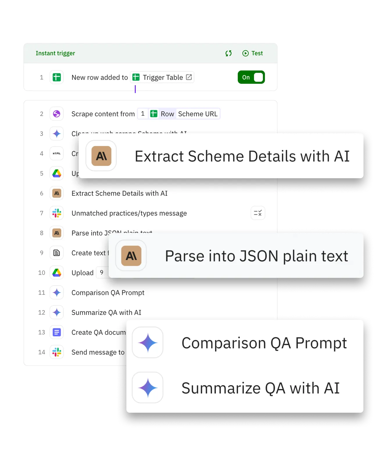 Relay workflow screenshot showing the multi-step AI pipeline