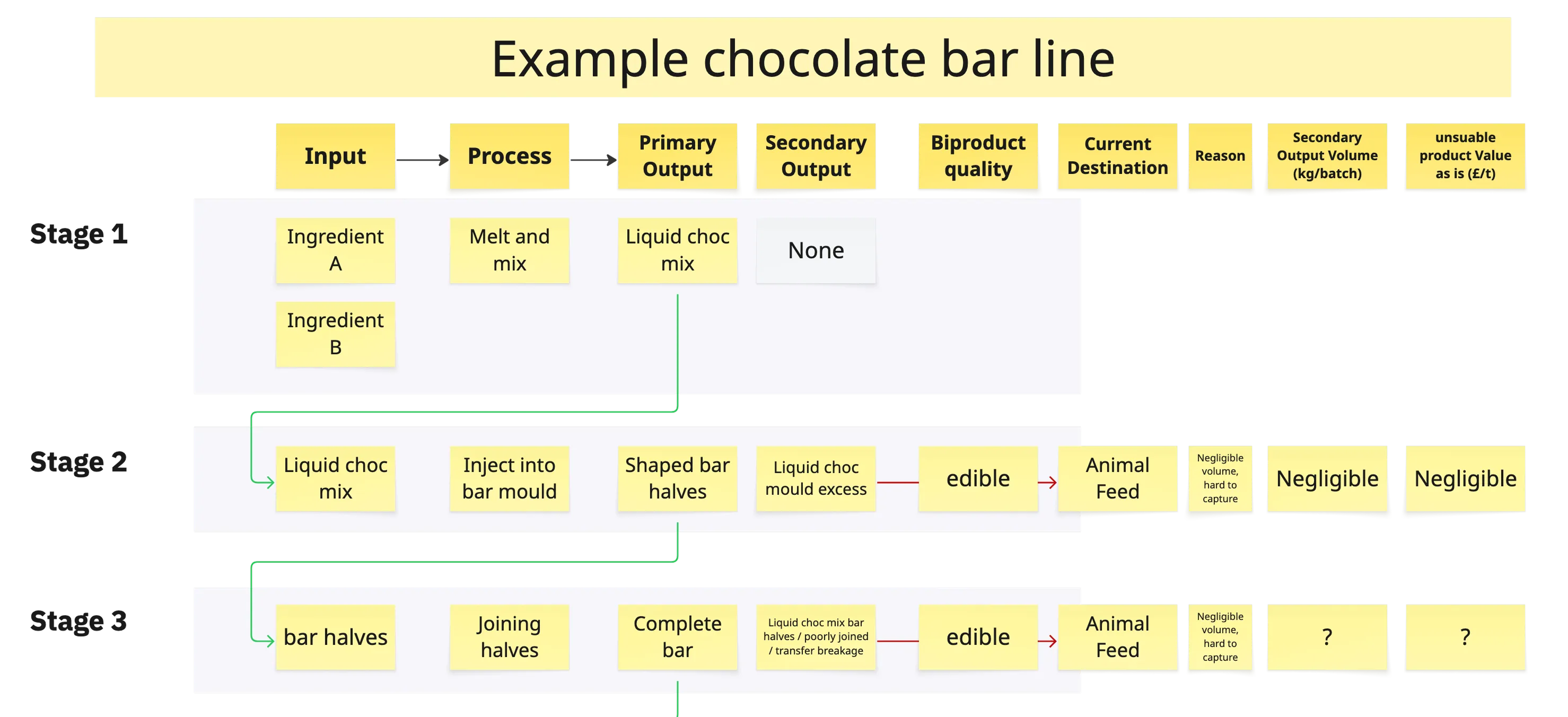 Zest Wastemap schema showing the underlying data structure