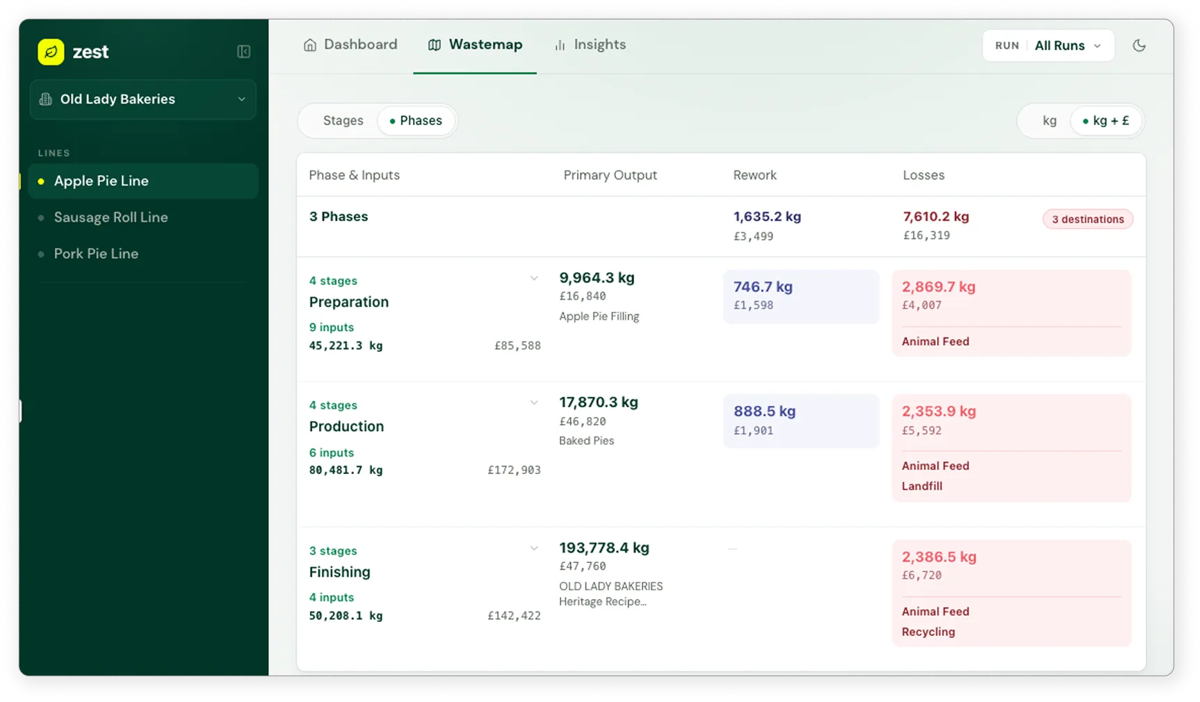 Zest Wastemap UI showing the core waste map view