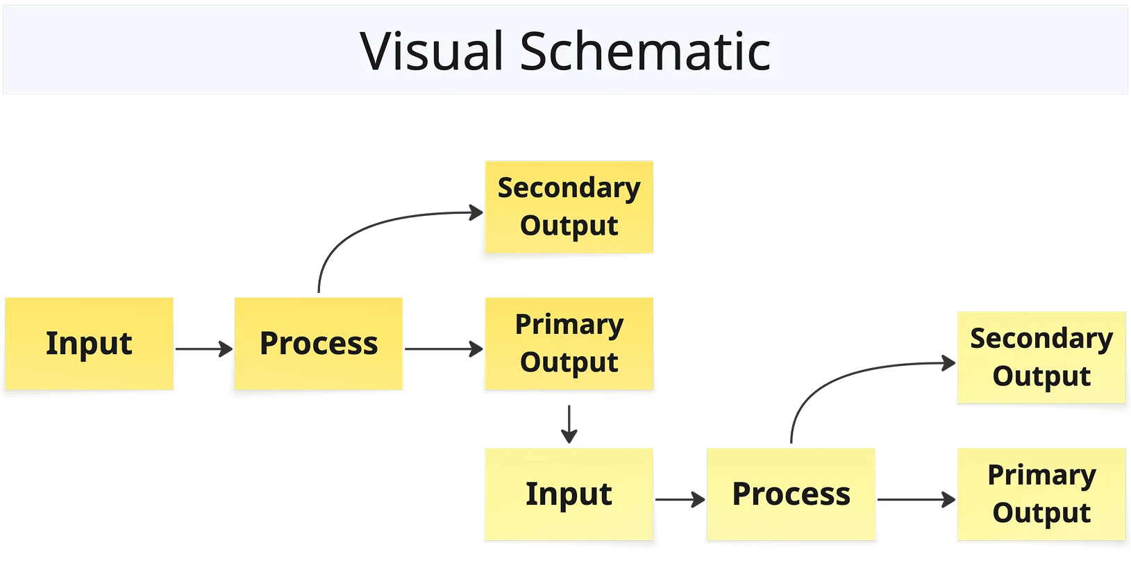 Zest Wastemap visual schematic showing iteration of the map structure